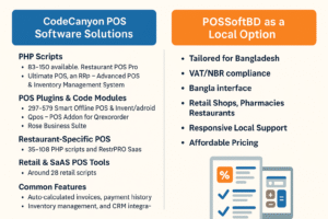 POS Software CodeCanyon PHP Scripts & Why POSSoftBD is Perfect for Bangladesh