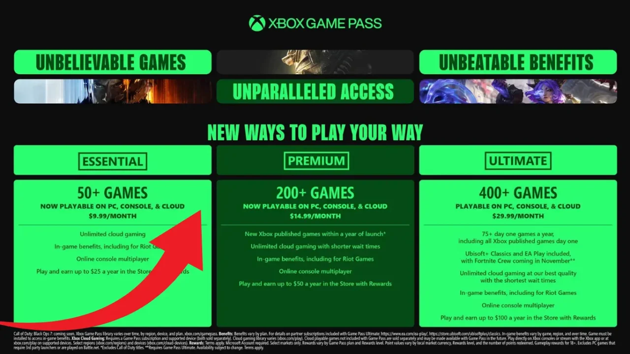 Microsoft Xbox Game Pass Price Increase: What It Means for Gamers in 2025 and Beyond